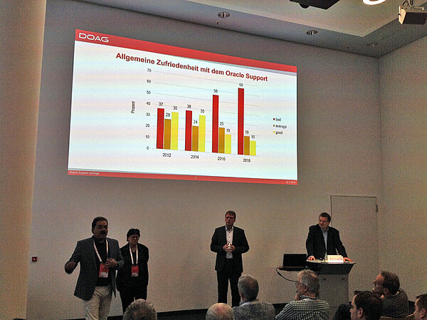 2018 Support Umfrage Prasentation KA 2018 aufgehellt